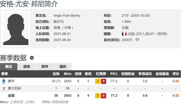 Inter Milan đã mua một tiền đạo mới, với tổng giá 25 triệu euro đã ký Bonnie 21 tuổi, 6 bàn và 4 pha