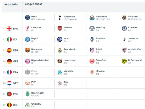 Champions League đã công bố 